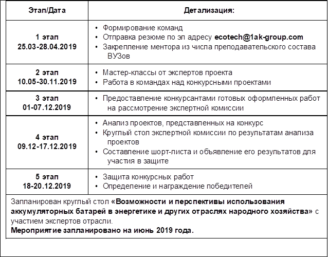 Условия участия в проекте "Экология Технологий" - 1